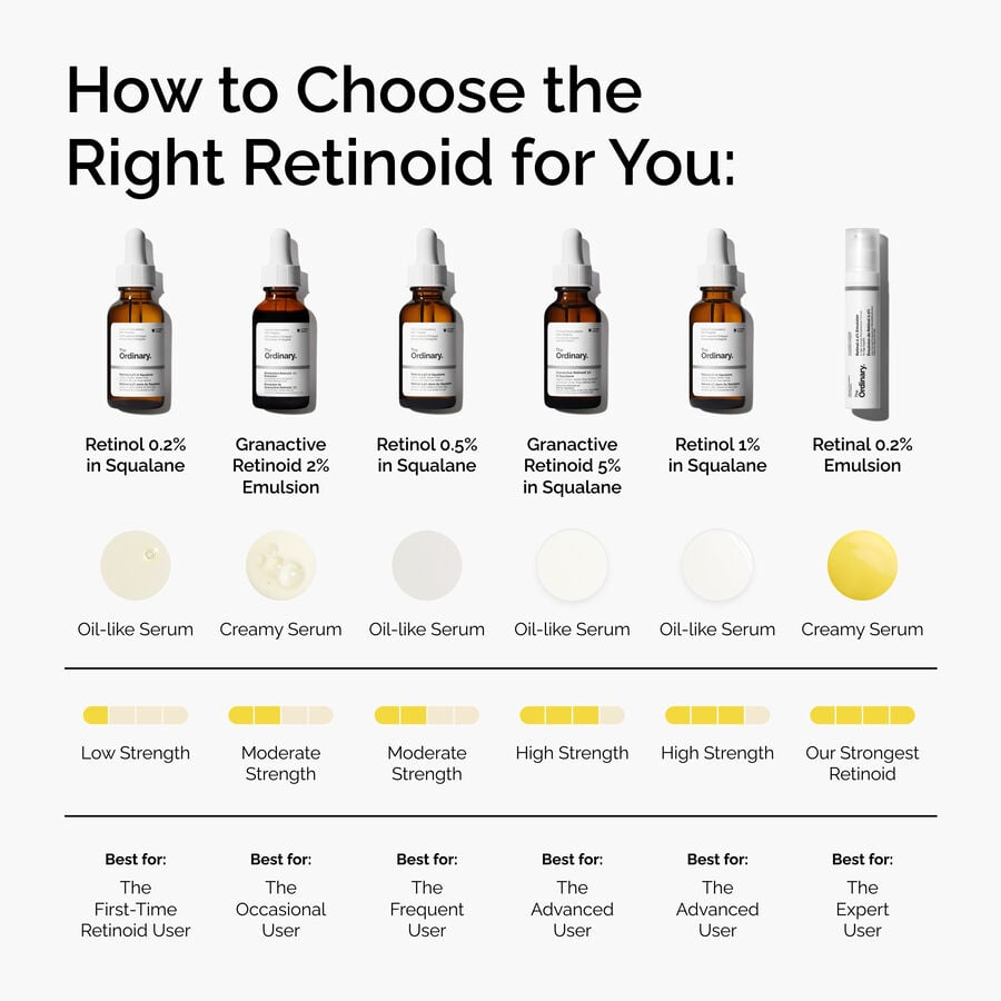 The Ordinary Treatment - Granactive Retinoid 2% Emulsion — Product Information　Xs Bi