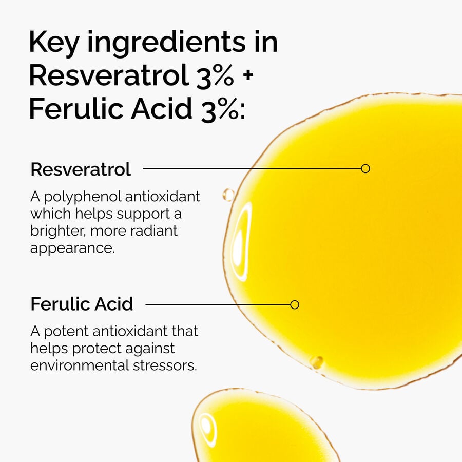 The Ordinary Treatment - Resveratrol 3% + Ferulic Acid 3% | Product Overview　RV Jt