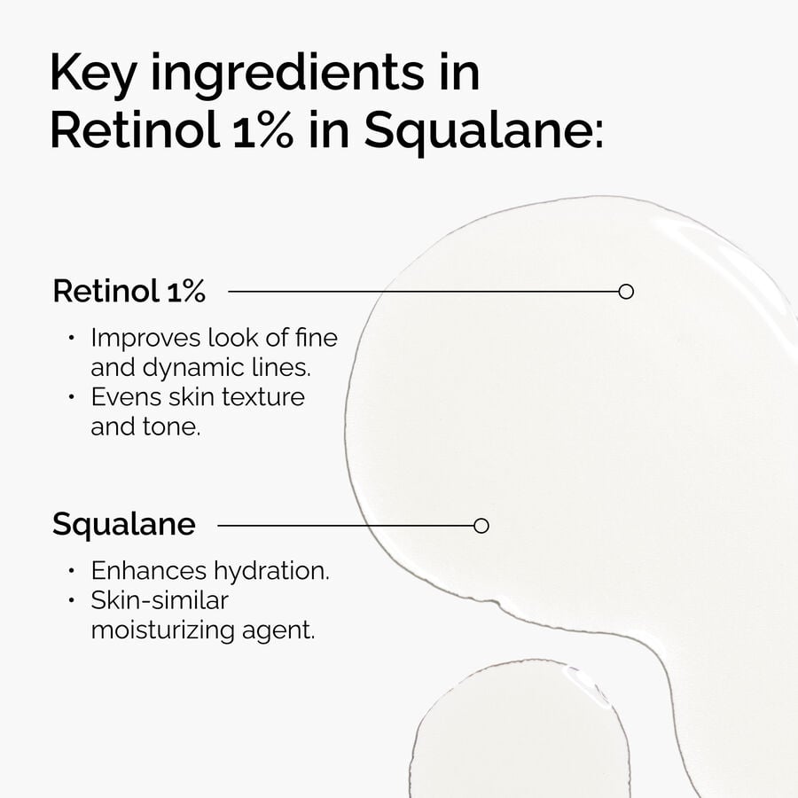 The Ordinary Treatment - Retinol 1% in Squalane | Detailed Overview　oi wI