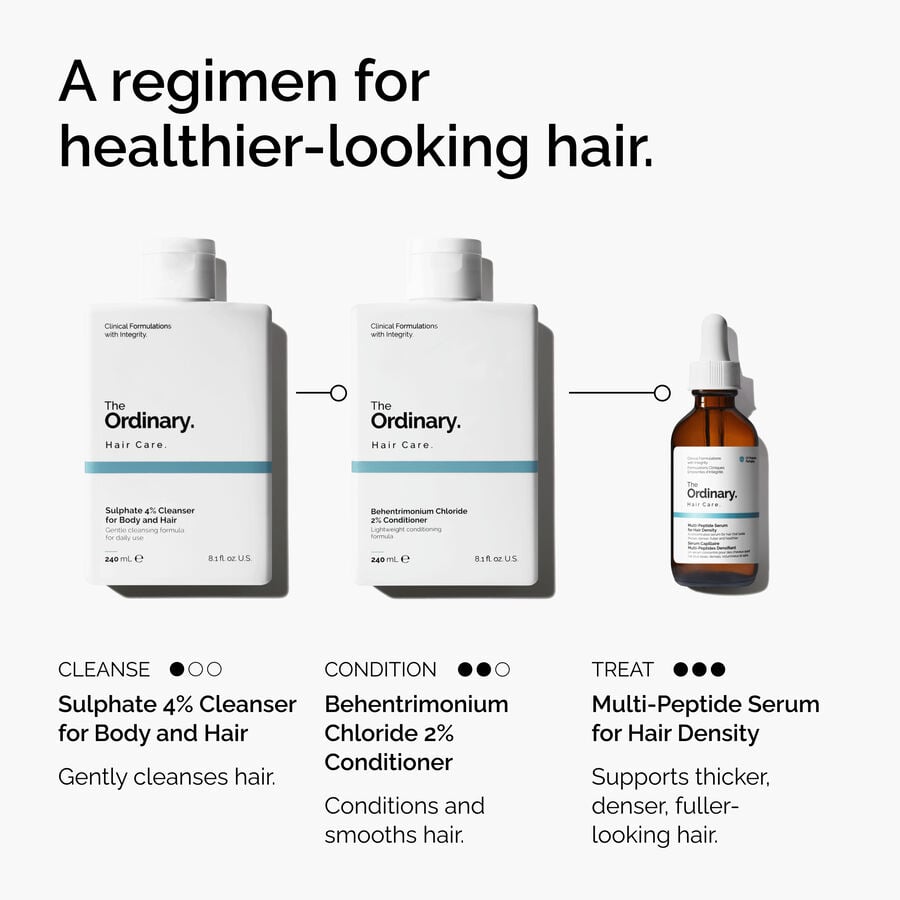 The Ordinary Body and Hair Cleanser with 4% Sulphates — Item Information　RB 9b