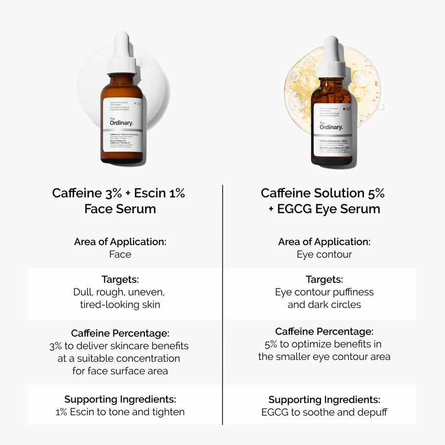 The Ordinary Energizing Face Serum with Caffeine 3% and Escin 1% | Detailed Overview　xo i7