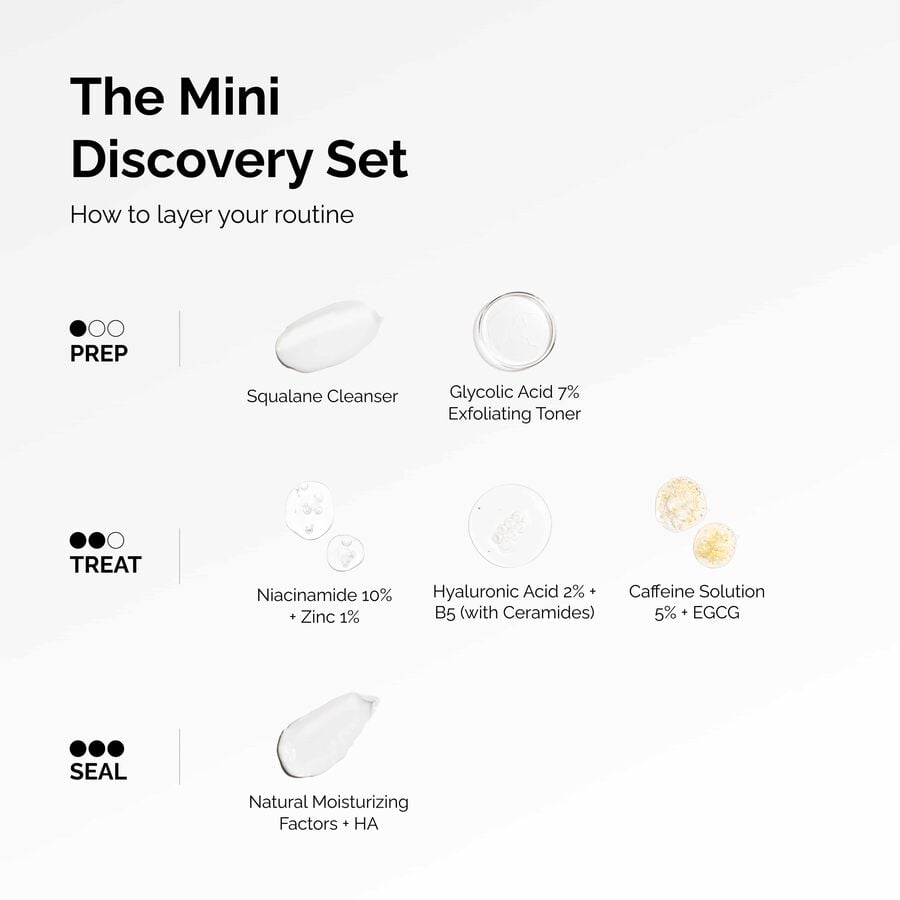The Ordinary Mini Discovery Skincare Set — Item Information　rS jR